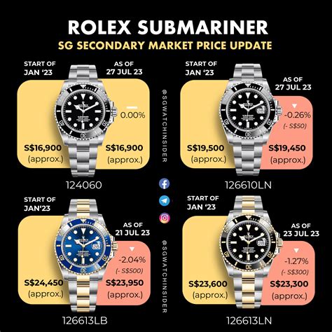 rolex submariner price france|submariner rolex price list.